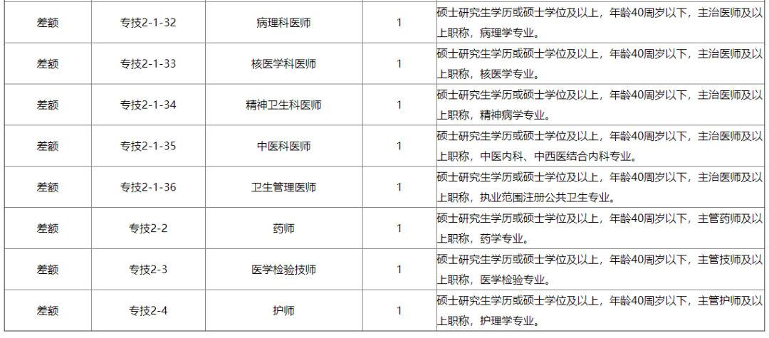 中卫人口多少2020_中卫沙漠星星酒店(3)