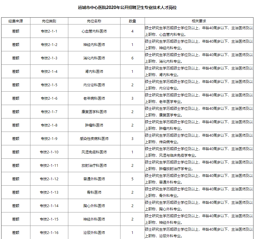 运城市人口有多少_山西各县区人口知多少(2)