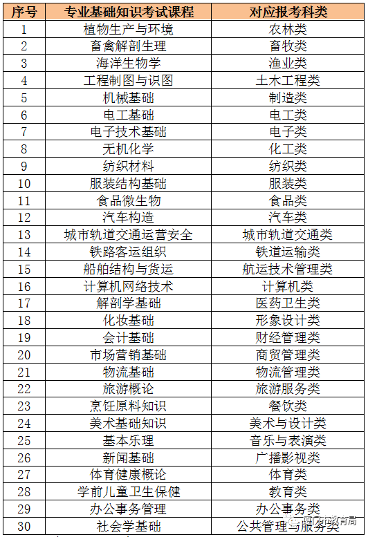 福建高职院校排名_福建医科大学院校图片(3)