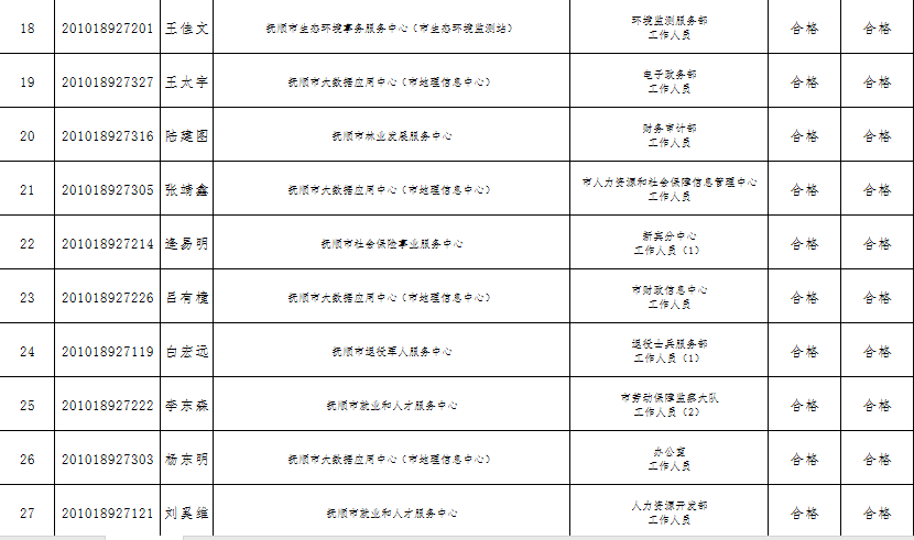 2020抚顺人口_抚顺麻辣拌图片(2)