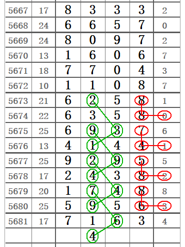 [心灵码仙排列五20276期]精彩图规