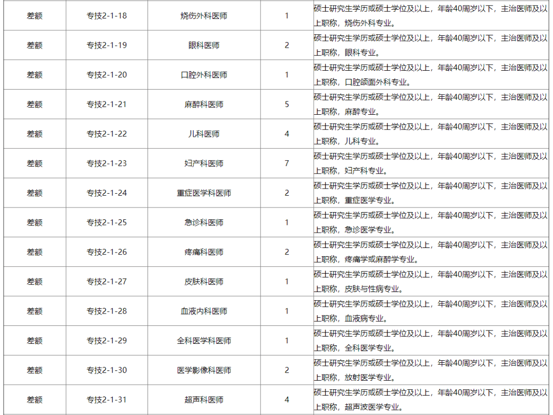 中卫人口多少2020_中卫沙漠星星酒店(3)