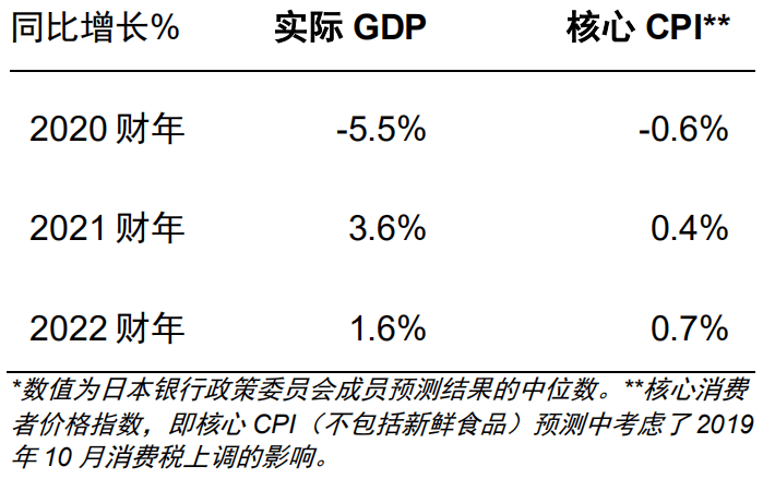 日本2020年GDP日元_按美元算,近30年日本GDP均是在5万亿左右波动,那按日元算呢(3)