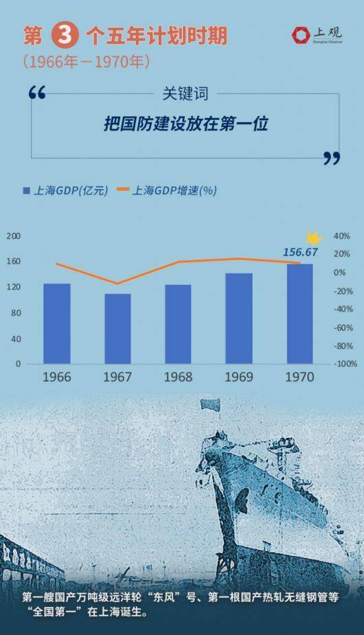 上海GDP最新2020_亚洲经济排名gdp2020(2)