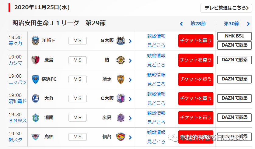 日职联排名