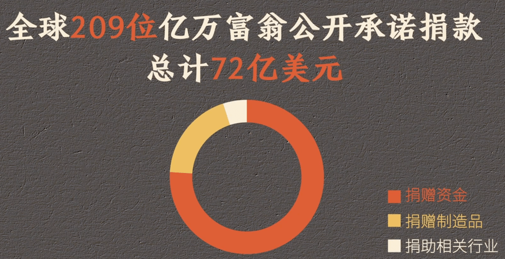 什么时候才能有钱 4c2c36cac0ee419a90237573a8814546.png