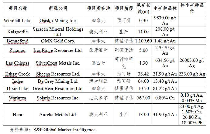 2020年第三季度世界G_凹凸世界第三季(2)