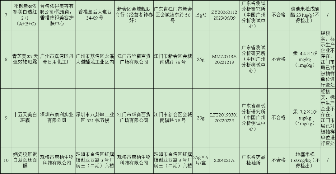 广东潮汕话使用人口_广东人口分布图(3)