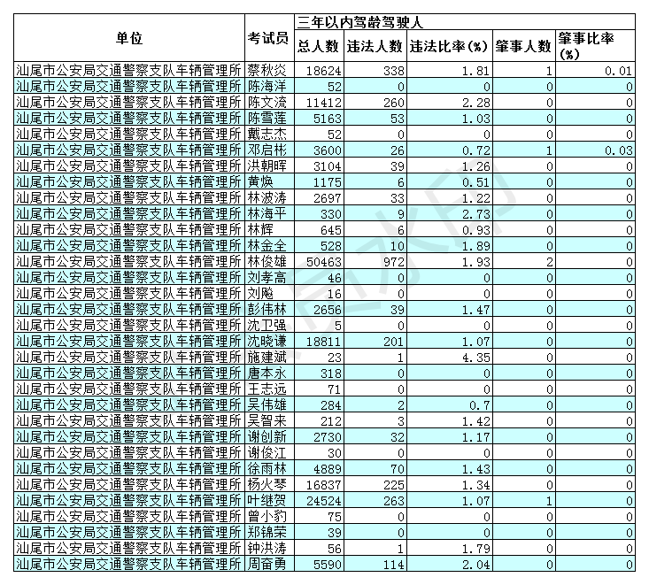 2020年汕尾人口流入_汕尾2020年旅拍图