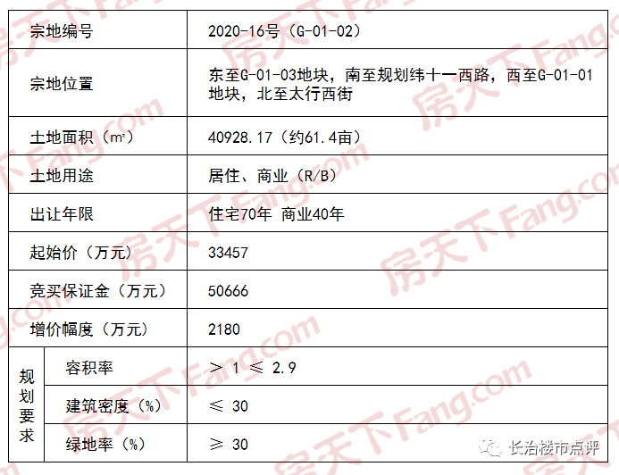 重庆铜梁计划2020年G_2020年铜梁高铁规划图