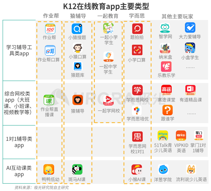 教育|K12在线教育竞品分析报告：作业帮、猿辅导、学而思网校