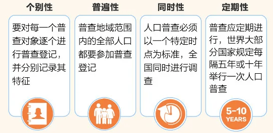 第七次人口普查数据_镇江人 即日起,点名