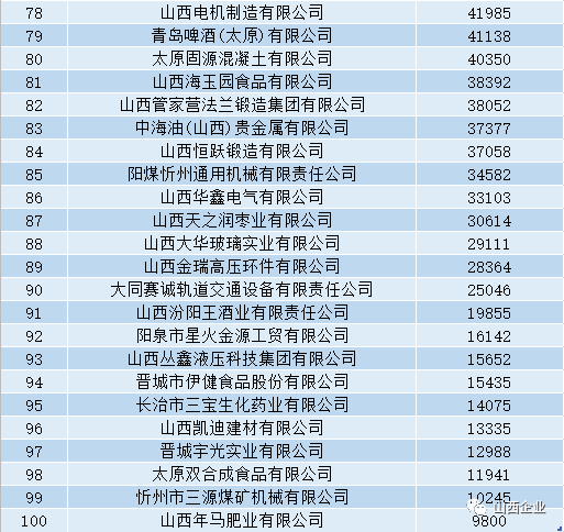服务业排名_现代服务业图片
