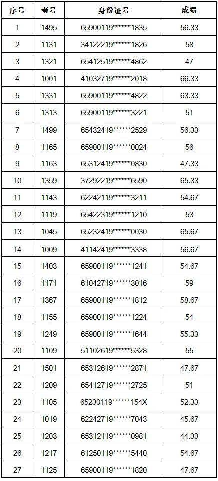 石河子2020年GDP_石河子大学