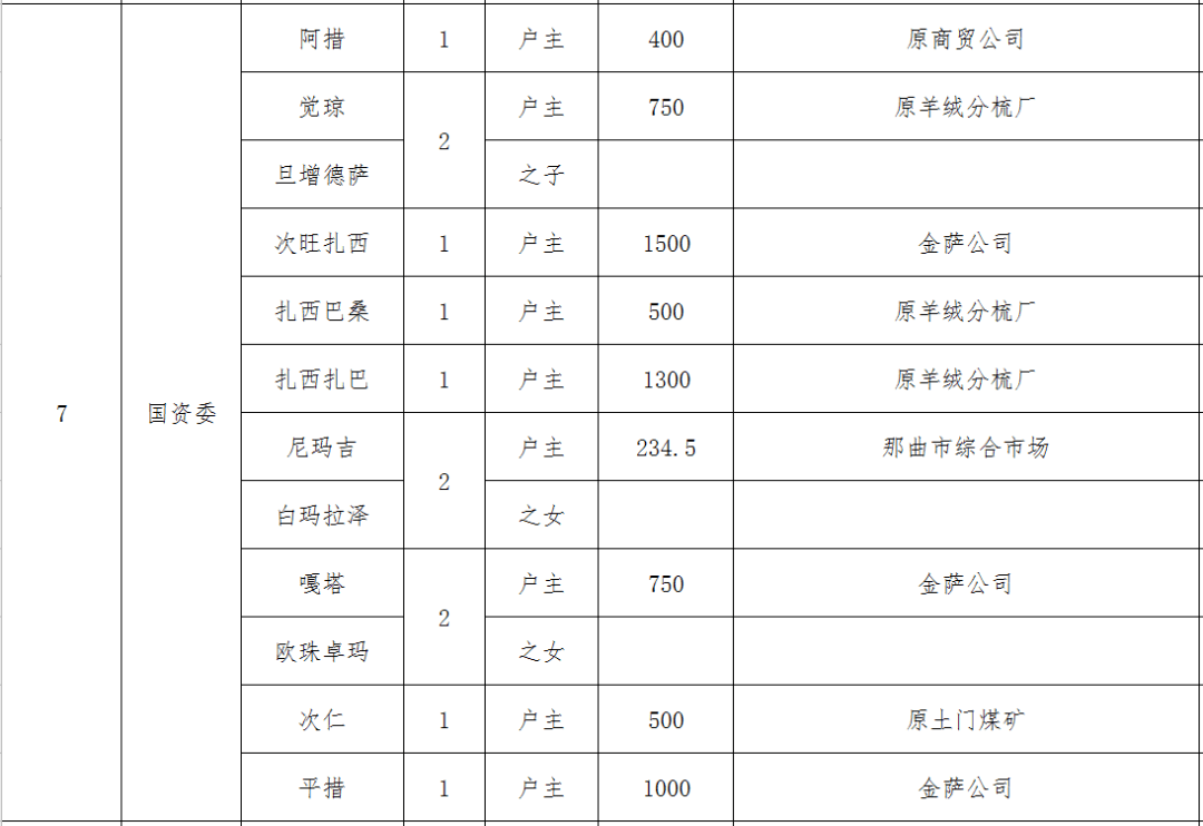 那曲2020年度GDP_西藏那曲图片(3)