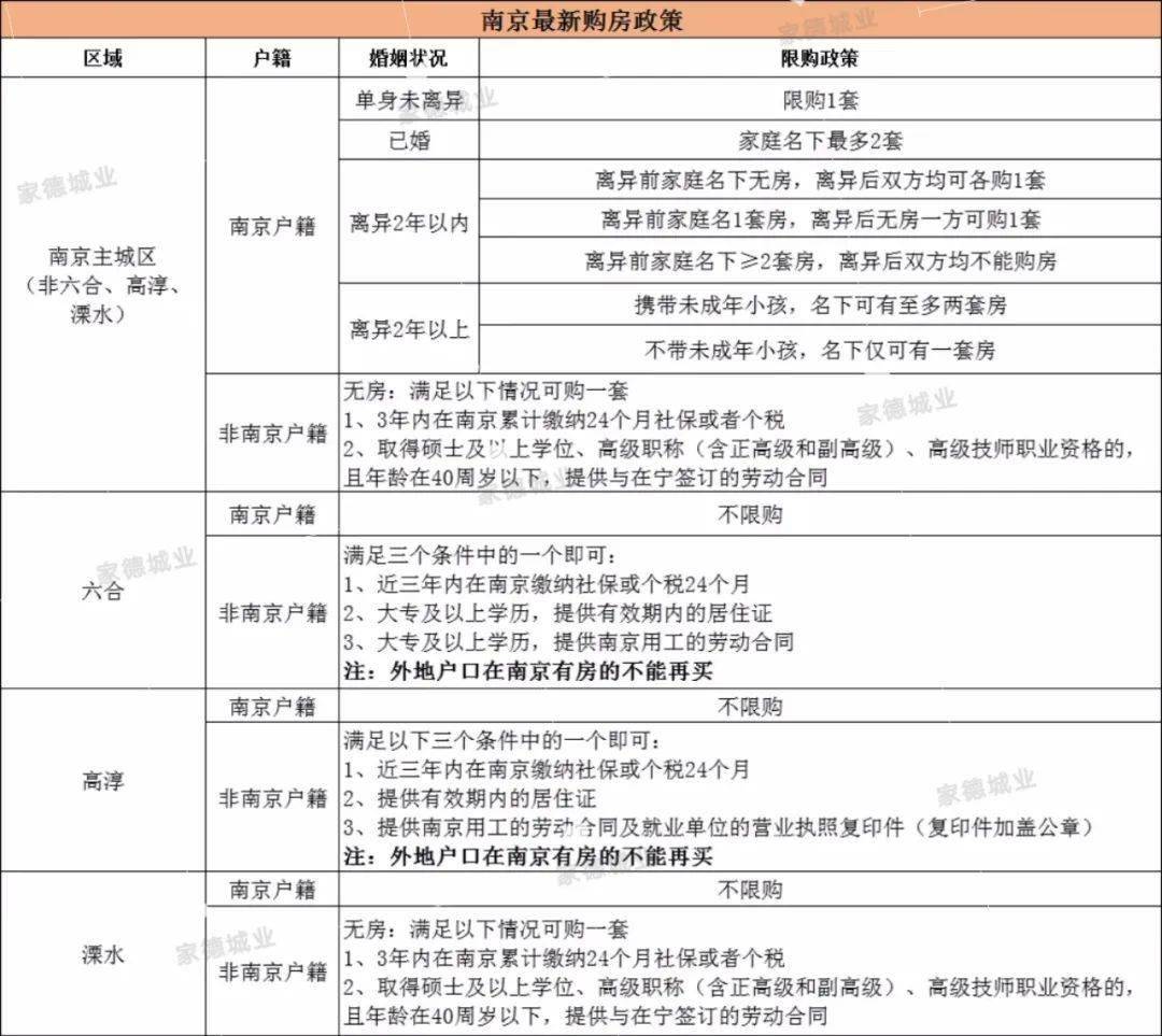 溧水区户籍人口_南京溧水区2030规划图(3)