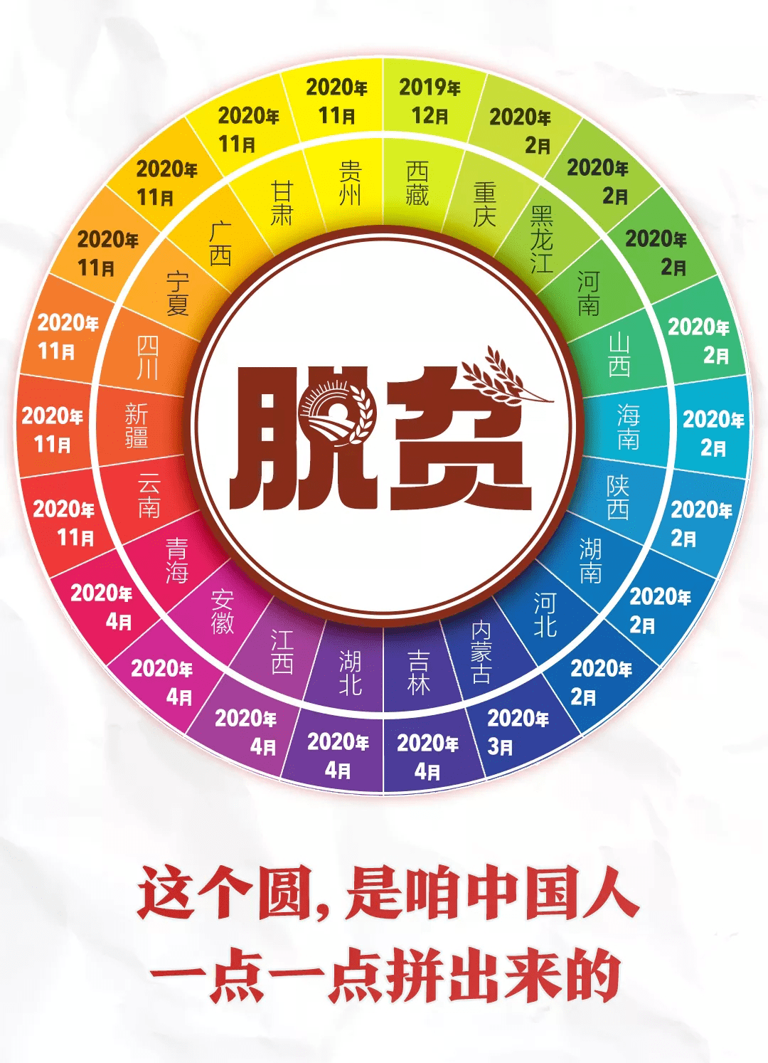 年末贫困人口_贫困山区的孩子图片(3)