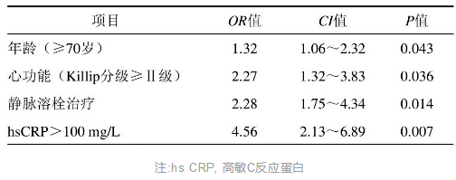 心梗后的心脏破裂,你了解多少?