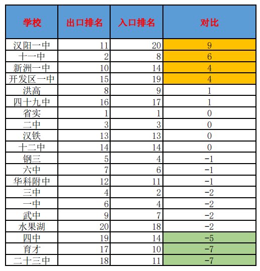 武汉有多少人口2019_武汉人口2019总人数口 武汉有多少人口常住2019(2)