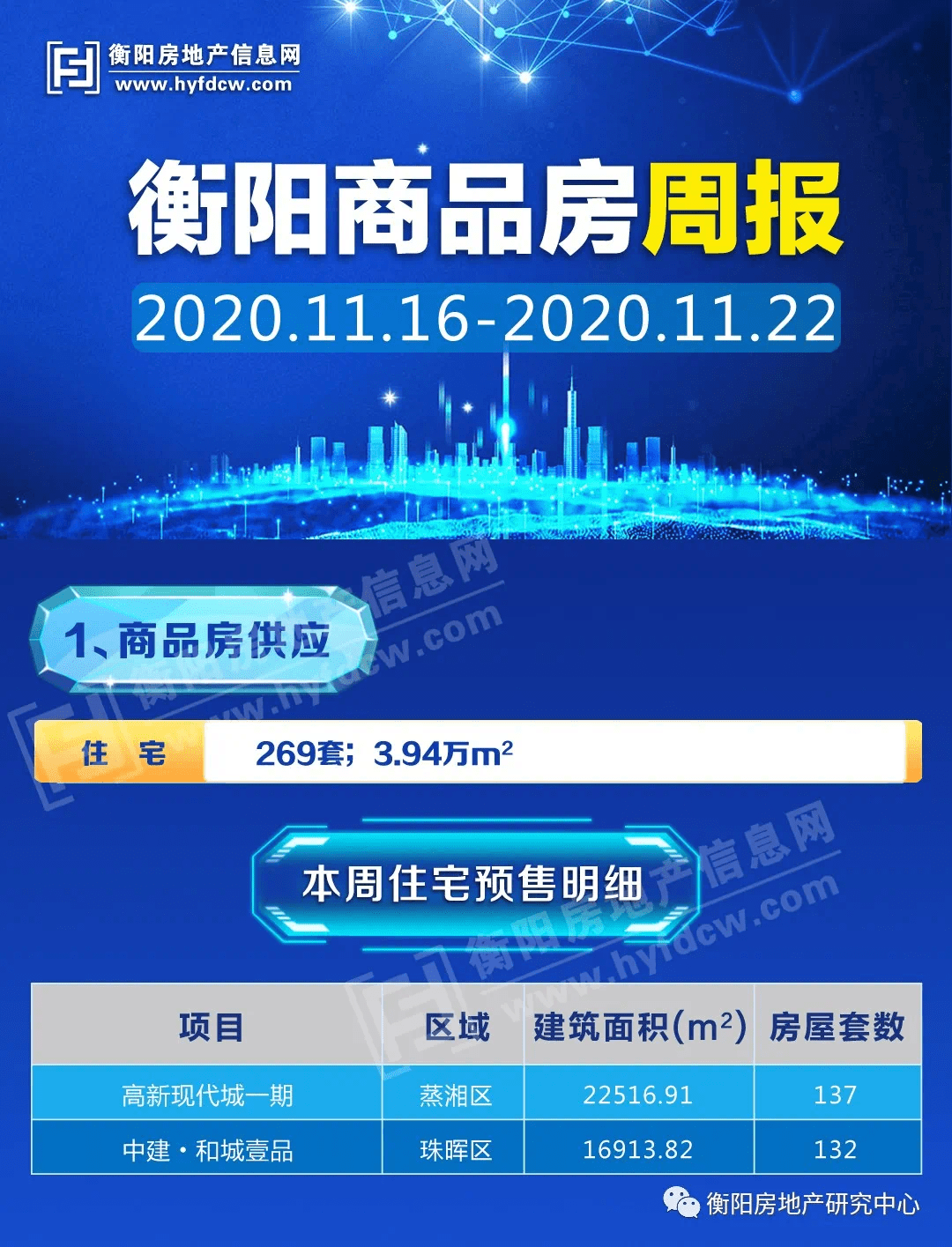 2020年衡阳十佳楼盘_2020年衡阳住博会来袭,创新模式“亮瞎眼”!项目选位