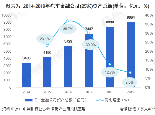 汽车产业金融，驱动未来发展的新引擎，汽车产业金融，驱动未来发展的新引擎