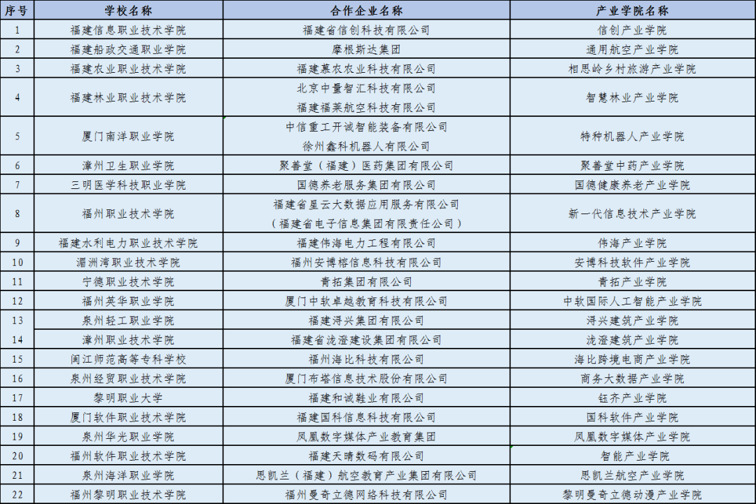 福建高职院校排名_福建医科大学院校图片(2)