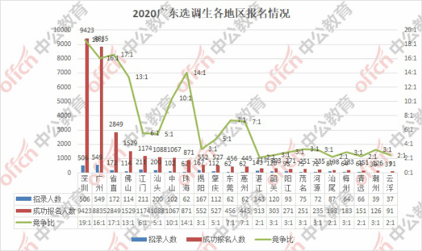 广东各地人口_广东省各地市户籍人口最新排名,汕尾363.5万人,排在第十四(3)