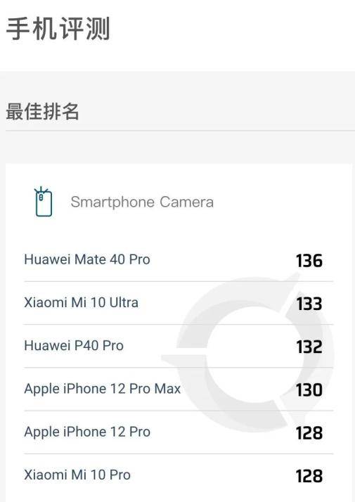 市场|小米可以不自卑，但远未到骄傲时