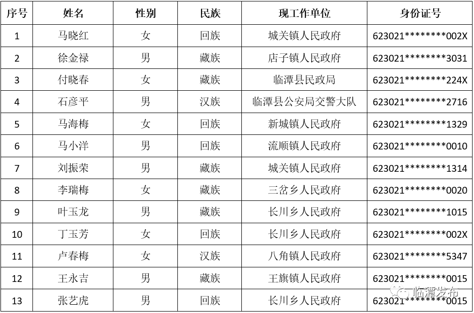 临潭县人口_临潭县地图(3)