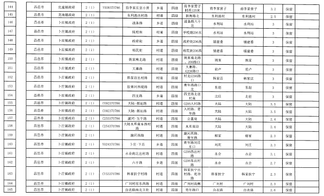 潍柴销售额计入潍坊市GDP嘛_为什么选择潍坊