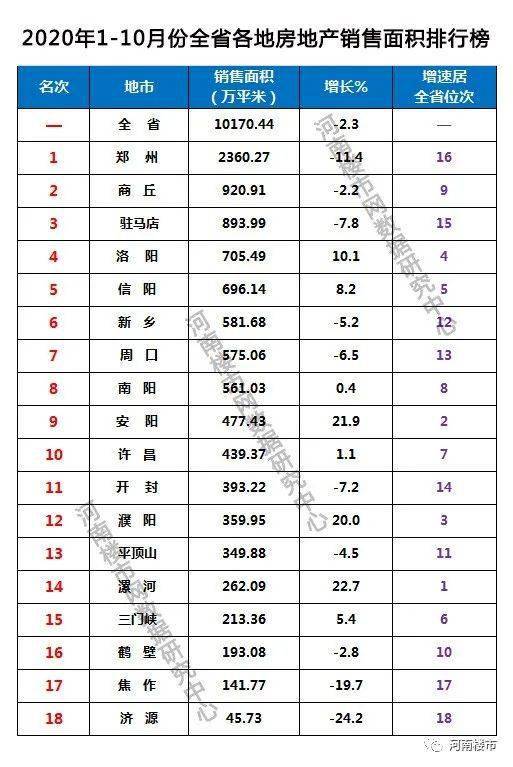 2020面河南各市城市g_河南地图各市划分图
