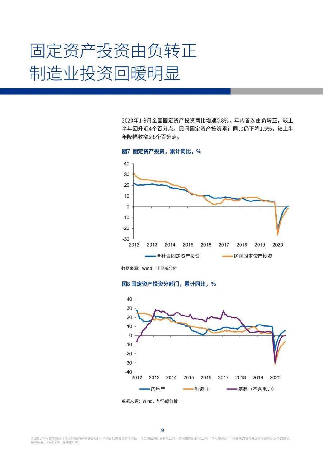 2020年第四季gdp预计_精典直供 电商 直供 概念创新者(2)