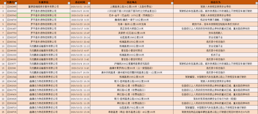 陆良人口_曲靖各县人口密度 陆良286人 k㎡,排名第一,会泽117人 k㎡(2)