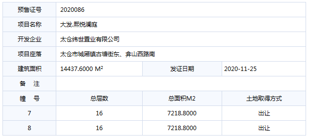 2020太仓各镇gdp_太仓各镇地图(3)