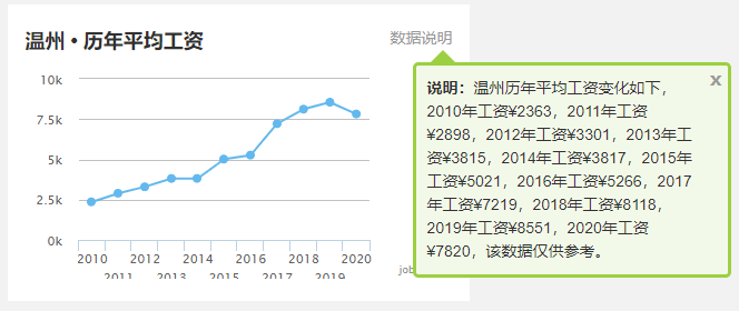 温州市2020年全国GDP排名_齐都之城淄博市的2020上半年GDP出炉,在山东省排名第几