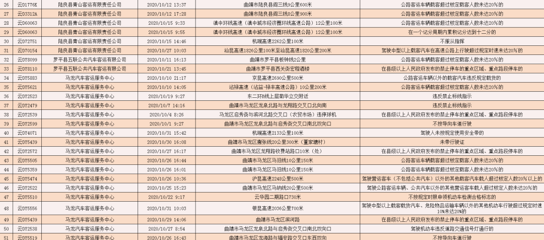 公安人口网_丽水流动人口户籍人口占比全省排第十名(2)