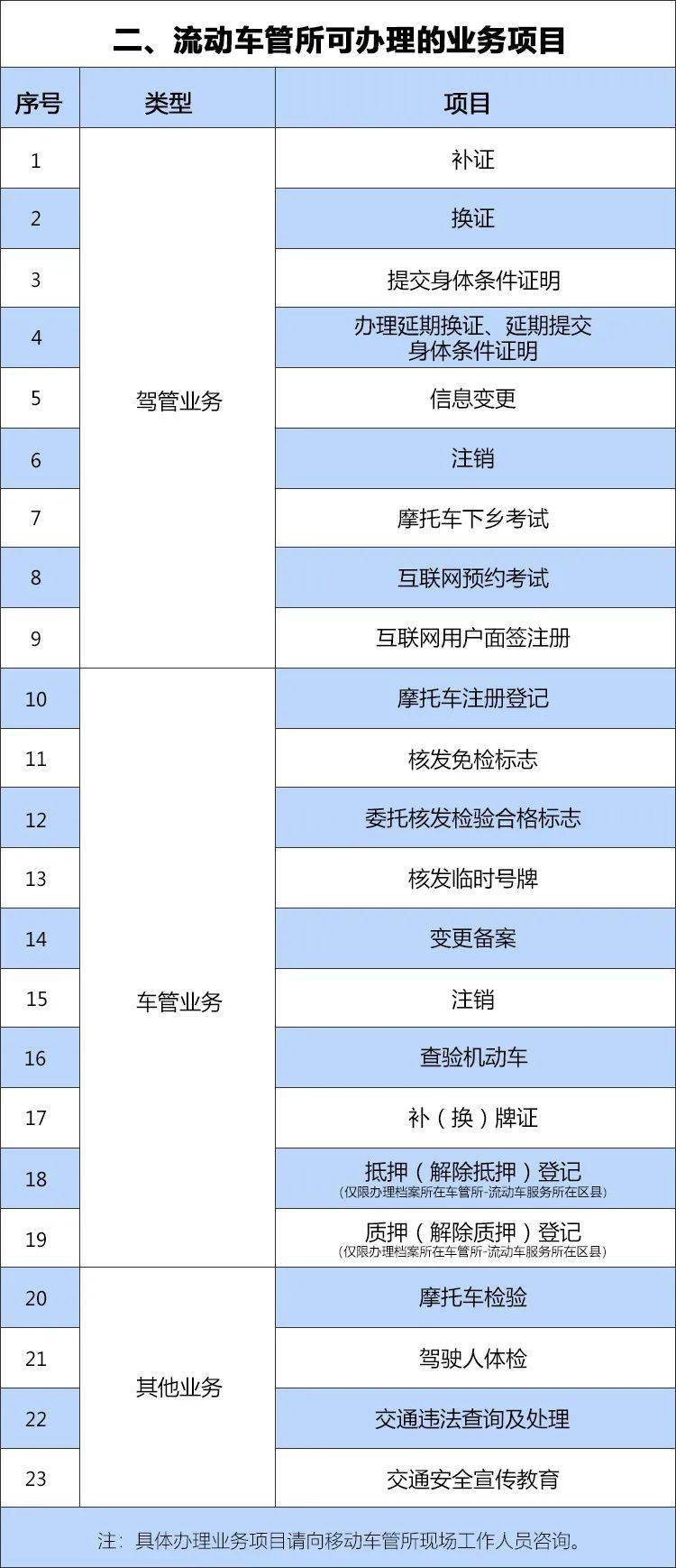 重庆流动人口登记在哪里办_房产登记日期在哪里看(3)