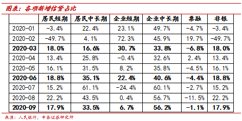 消费信贷利息为什么不计入gdp_林采宜 消费信贷的过度投放会加剧贫富分化