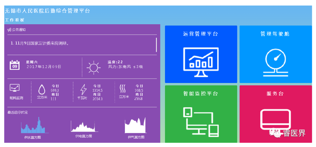 无锡市人民医院能耗监管系统的建设