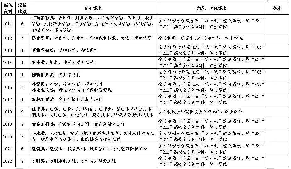 济源2020人口_济源职业技术学院