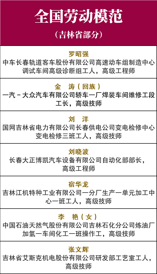 延吉人口2020_延吉市人口普查公报 各镇 街道人口 年龄构成(2)