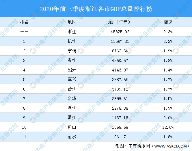 浙江排名2021gdp(3)