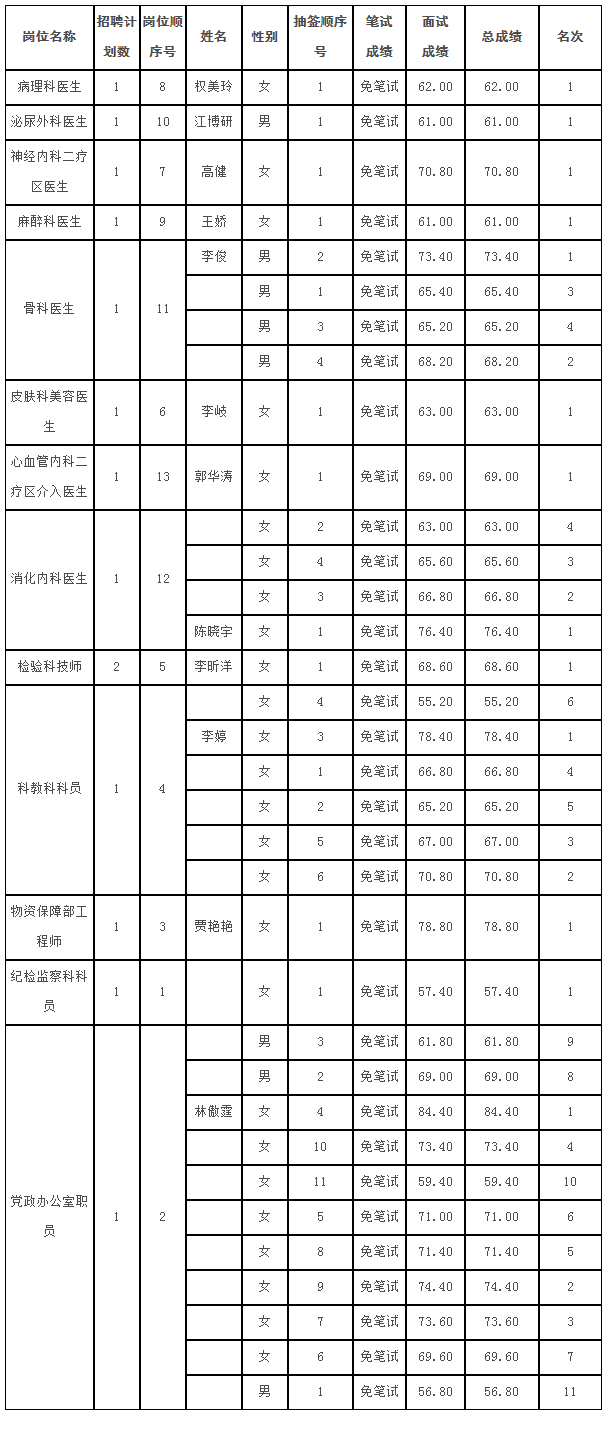 2020年省直事业单位_事业单位|2020年吉林省省直事业单位公开招聘工作人