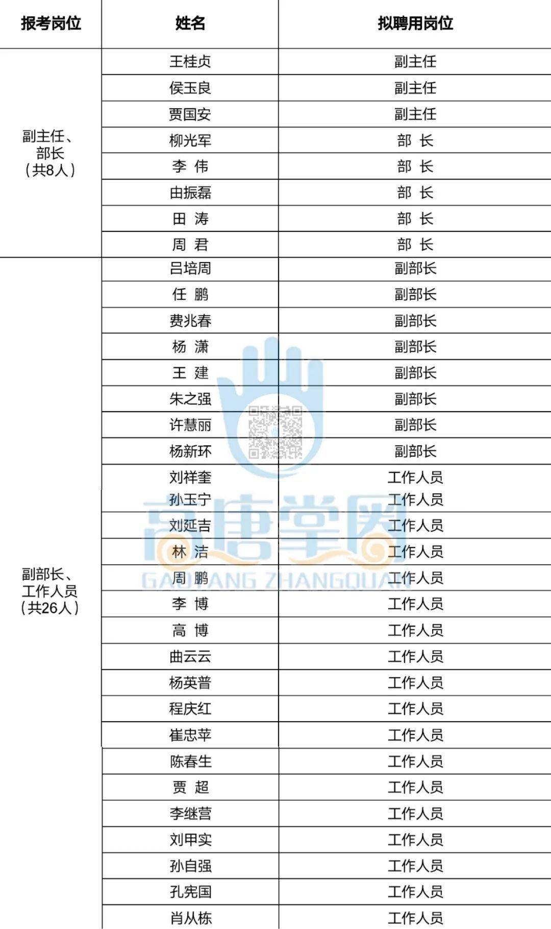 高唐人口_重磅 还没买房的高唐人速看,现在知道还不晚