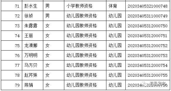 泗县人口排名_泗县地图