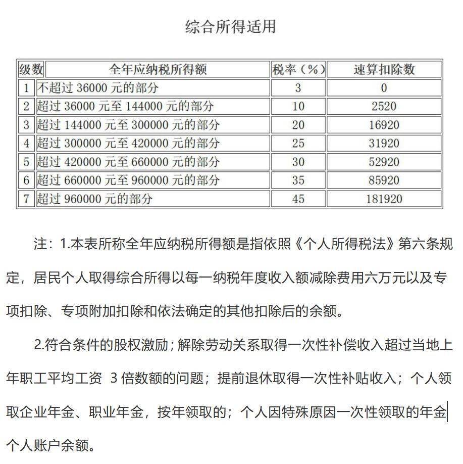 个人所得税一次性收入！