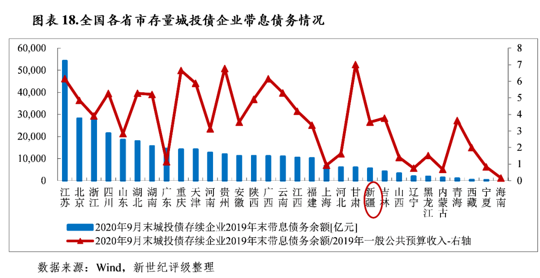 贵州下辖各市经济总量排名_贵州现代经济学校图片