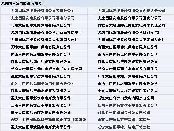 五大发电集团排名_五大发电集团最新排名!
