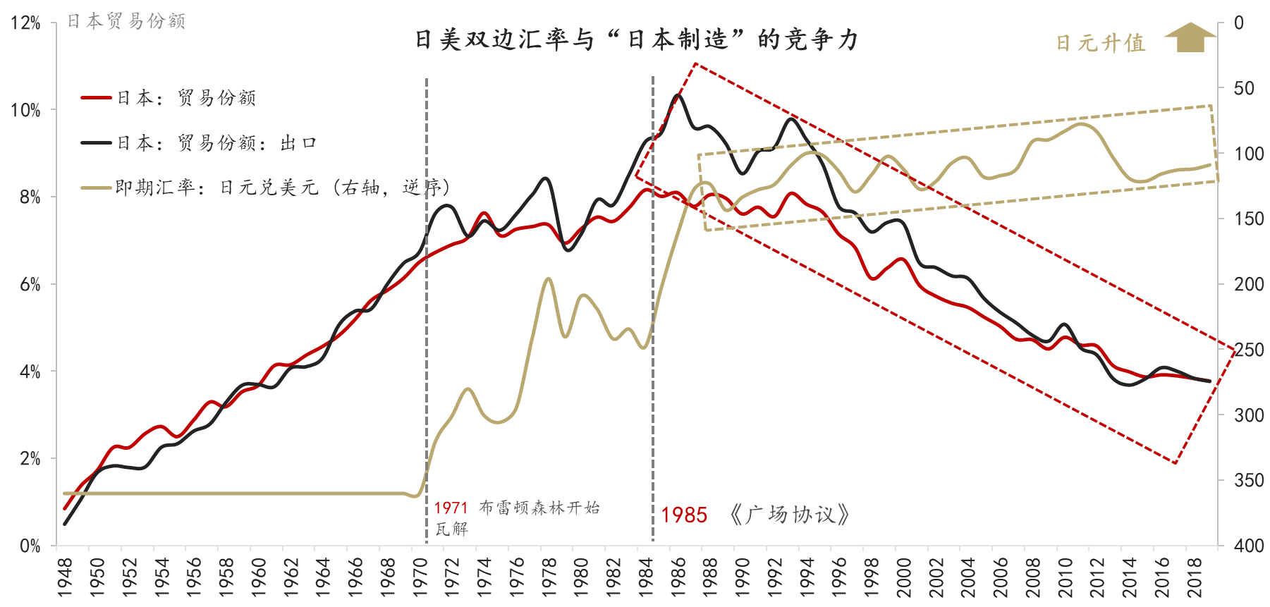 gdp上升浮动汇率制_五大信披媒体要点集萃丨汇率双向波动是常态,应长期坚持有管理的浮...