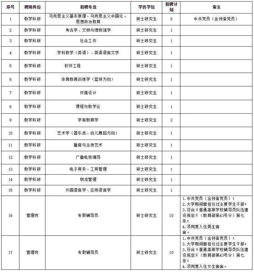 洛阳人口2020多少人口_洛阳伊滨区2020规划图(3)